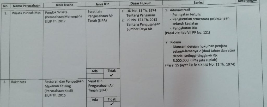 Thomas Azis Riska Selain Pencabutan Izin, Thomas Riska Terancam Kurungan Penjara - PELITA ...